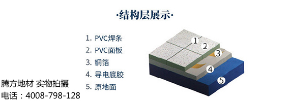 PVC防靜電地板