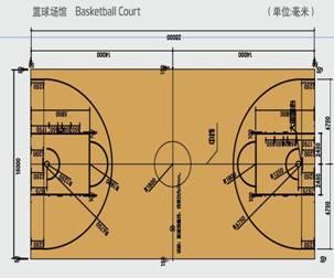 騰方運(yùn)動(dòng)地板為您詳解國際籃球場地標(biāo)準(zhǔn)尺寸