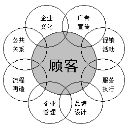 騰方為您講解塑膠地板營(yíng)銷應(yīng)以消費(fèi)者為中心